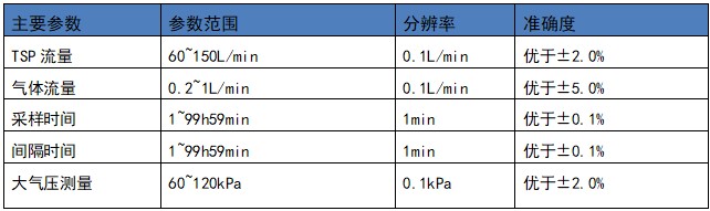 参数1.jpg 参数1.jpg