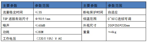 参数2.jpg 参数2.jpg